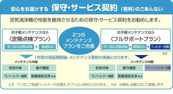 安心をお届けする「保守・サービス契約」(有料)のごあんない:定期点検プランとフルサポートプランの2つのメンテナンスプランをご用意しました。