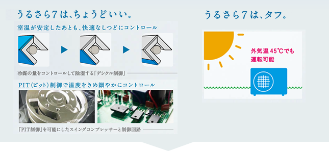 うるさら7はちょうどいい