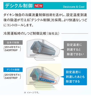 デシクル制御