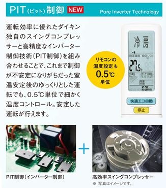 PIT制御