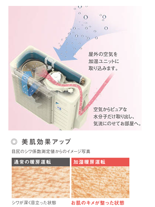 屋外の空気を加湿ユニットに取り込む