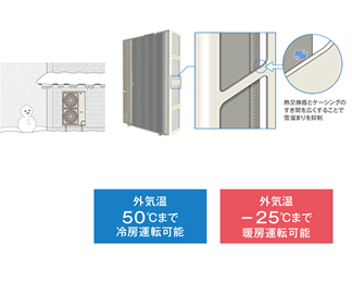 外気温50℃まで冷房運転可能。外気温-25℃まで暖房運転可能