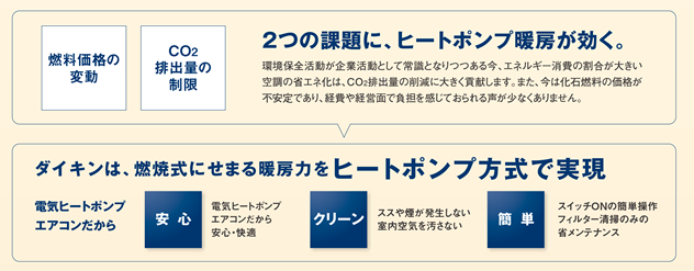 燃料価格の変動・CO2排出量の制限にヒートポンプ暖房