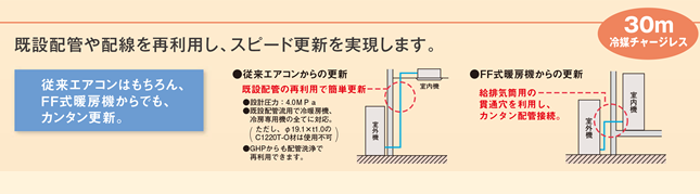 既設配管や配線再利用でスピード更新実現