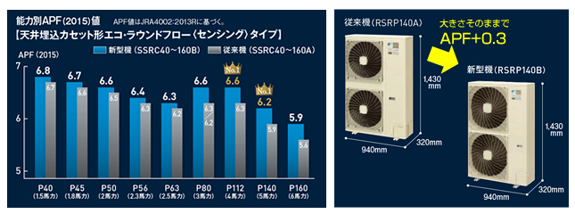 大きさそのままでAPF+0.3